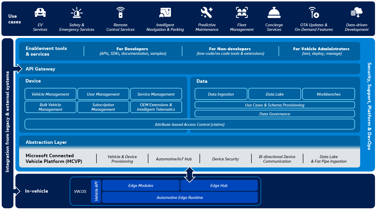 VWAC Capabilities Roadmap